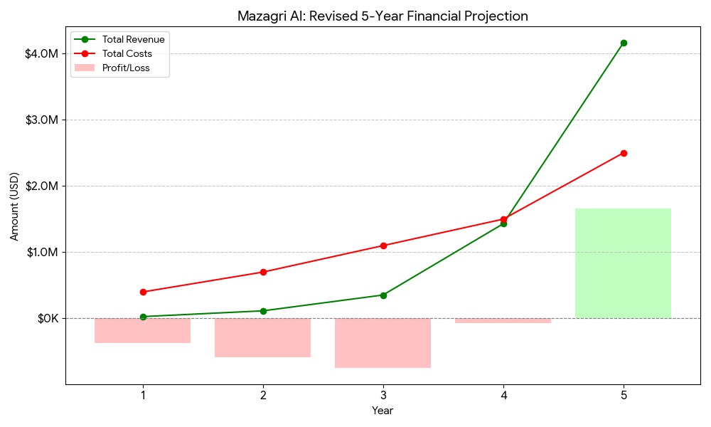 Government Partnership 4 chart banner